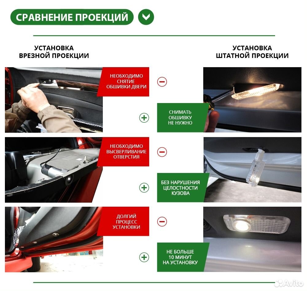 Штатная подсветка дверей Ауди А6(2.0) - Audi A6(2