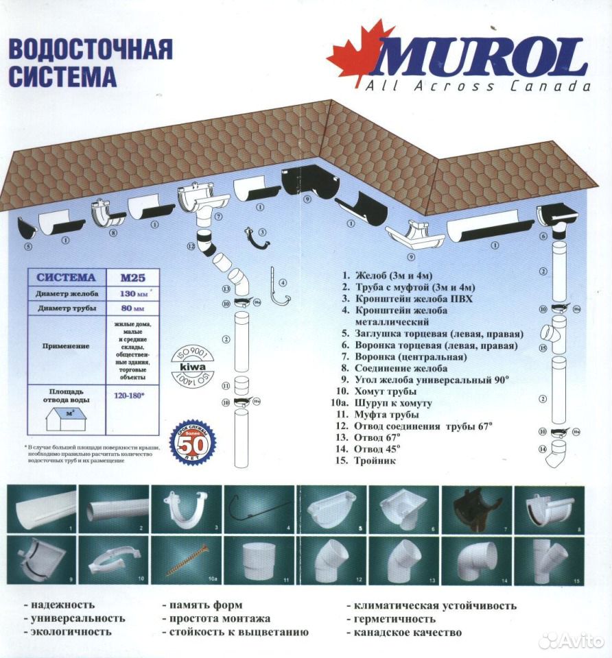 Murol Водосточная Система Купить В Спб