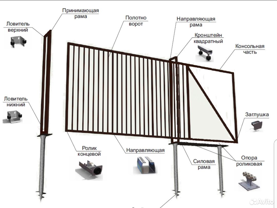 Схема установки ворот откатных на сваия