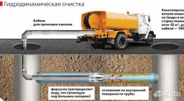 Туалет ямы септик И чистка труб