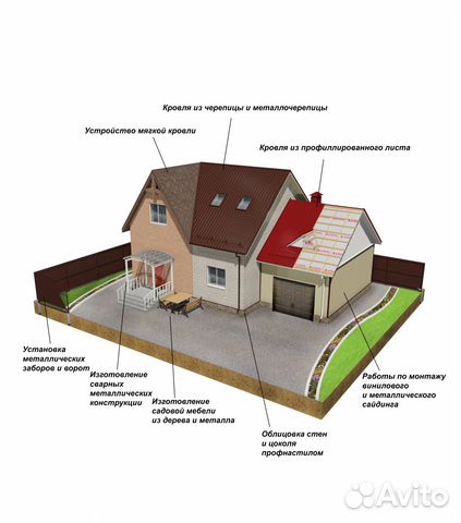 Кровельные работы в Горячеводске