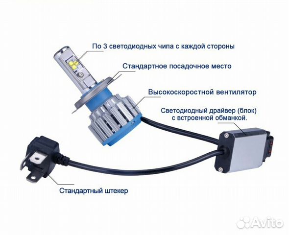 Светодиодные лампы (LED) H1,H4,HB3,HB4, H7,H8-H11