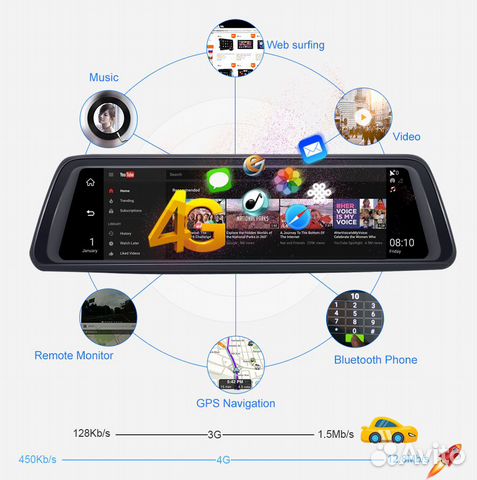 Видеорегистратор Android Wi-Fi,GPS,4 камеры,4G SIM Видеорегистратор Android Wi-Fi,GPS,4 камеры,4G SIM