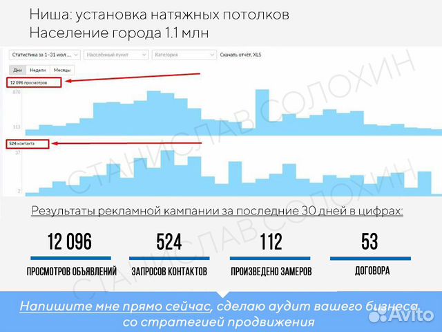 Авитолог/ Продвижение на Авито/ Постинг объявлений Авитолог/ Продвижение на Авито/ Постинг объявлений
