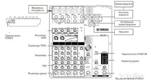 Микшерный пульт Yamaha MG102c Микшерный пульт Yamaha MG102c