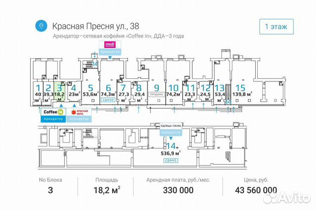 Арендный бизнес (международная сеть кофеен) на ул