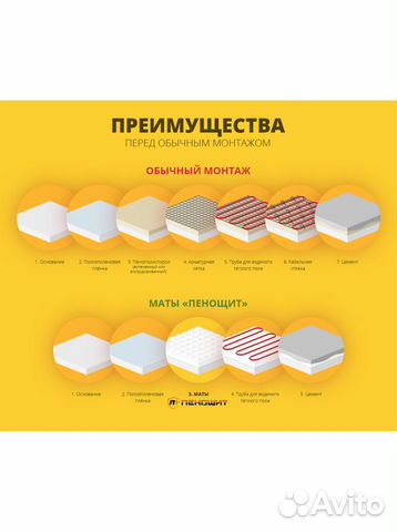 Плита для водяного пола Пенощит WF 16-50 1х1м