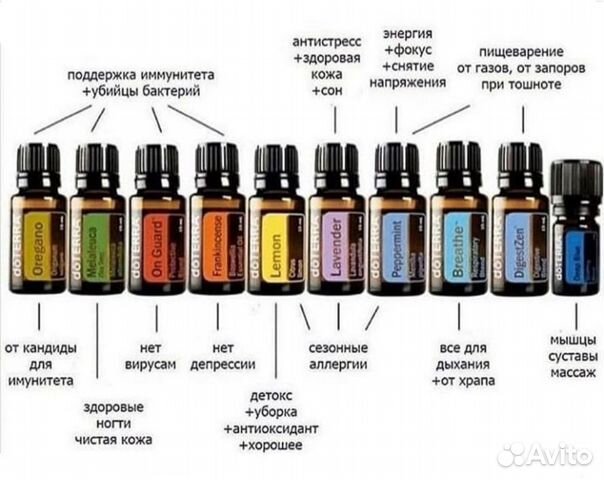 Эфирные масла, эфирное масло дотерра (DoTerra)