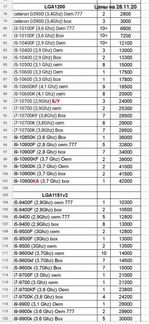 Процессоры intel, I9, i7, i5, i3, Celeron