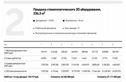 Торговое помещение, 236.3 м²
